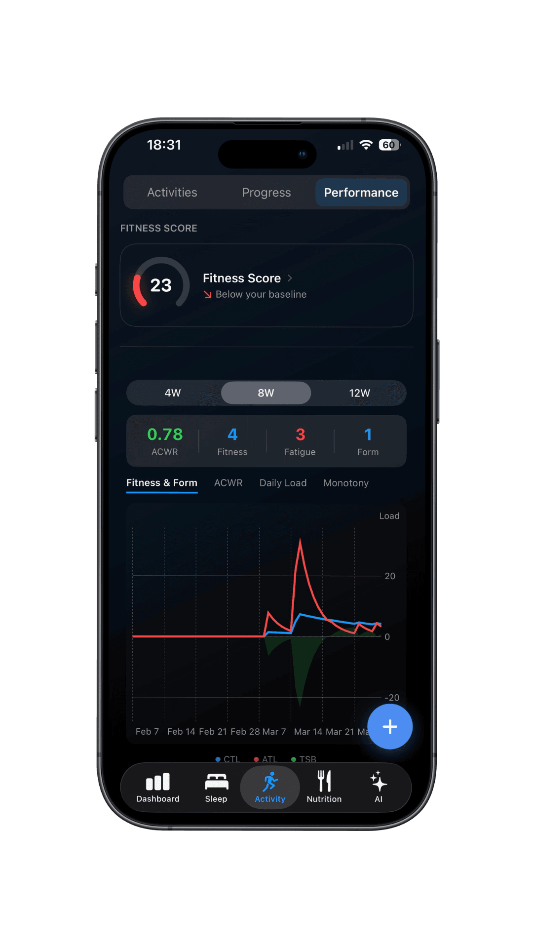 Vitalstat Performance metrics with fitness score and graph